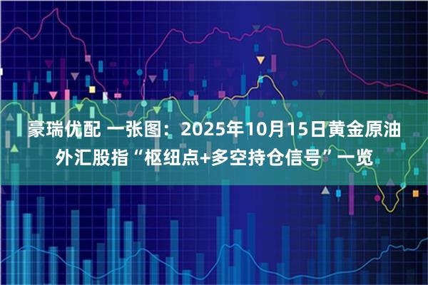 豪瑞优配 一张图：2025年10月15日黄金原油外汇股指“枢纽点+多空持仓信号”一览